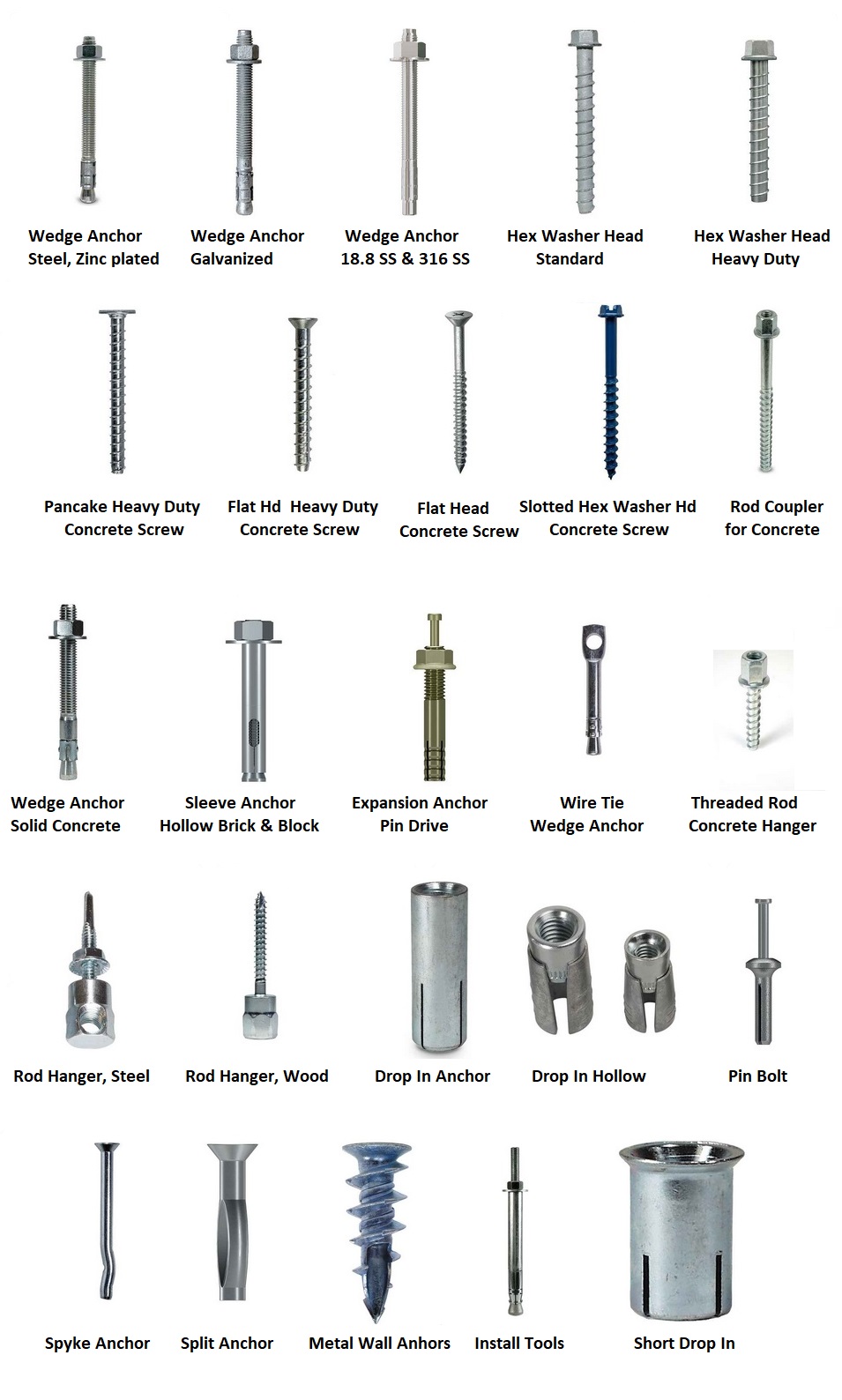 Anchors Ultra Fasteners USA